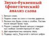 Что такое фонетический разбор слова 2 Что такое фонетический разбор слова 2