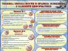 Все что нужно знать по информатике Все что нужно знать по информатике