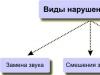 Болезнь дислалия у детей и методы ее устранения