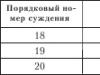 Набор методик для динамической диагностики развития дошкольников Набор методик для динамической диагностики развития дошкольников